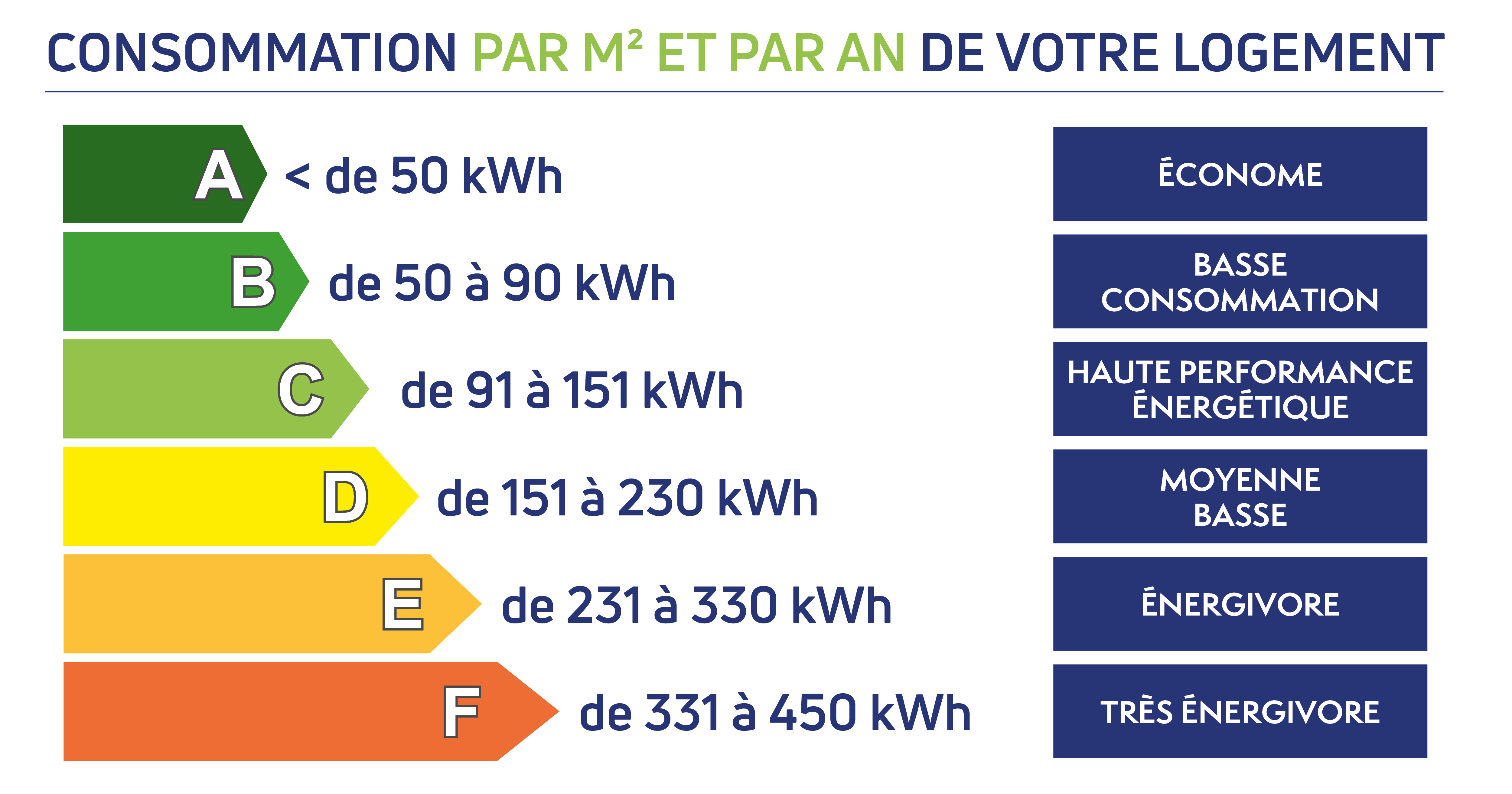 DPE - Diagnostic DPE - DPE Obligatoire I AC Environnement