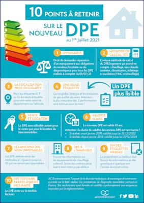 infographie DPE ac environnement
