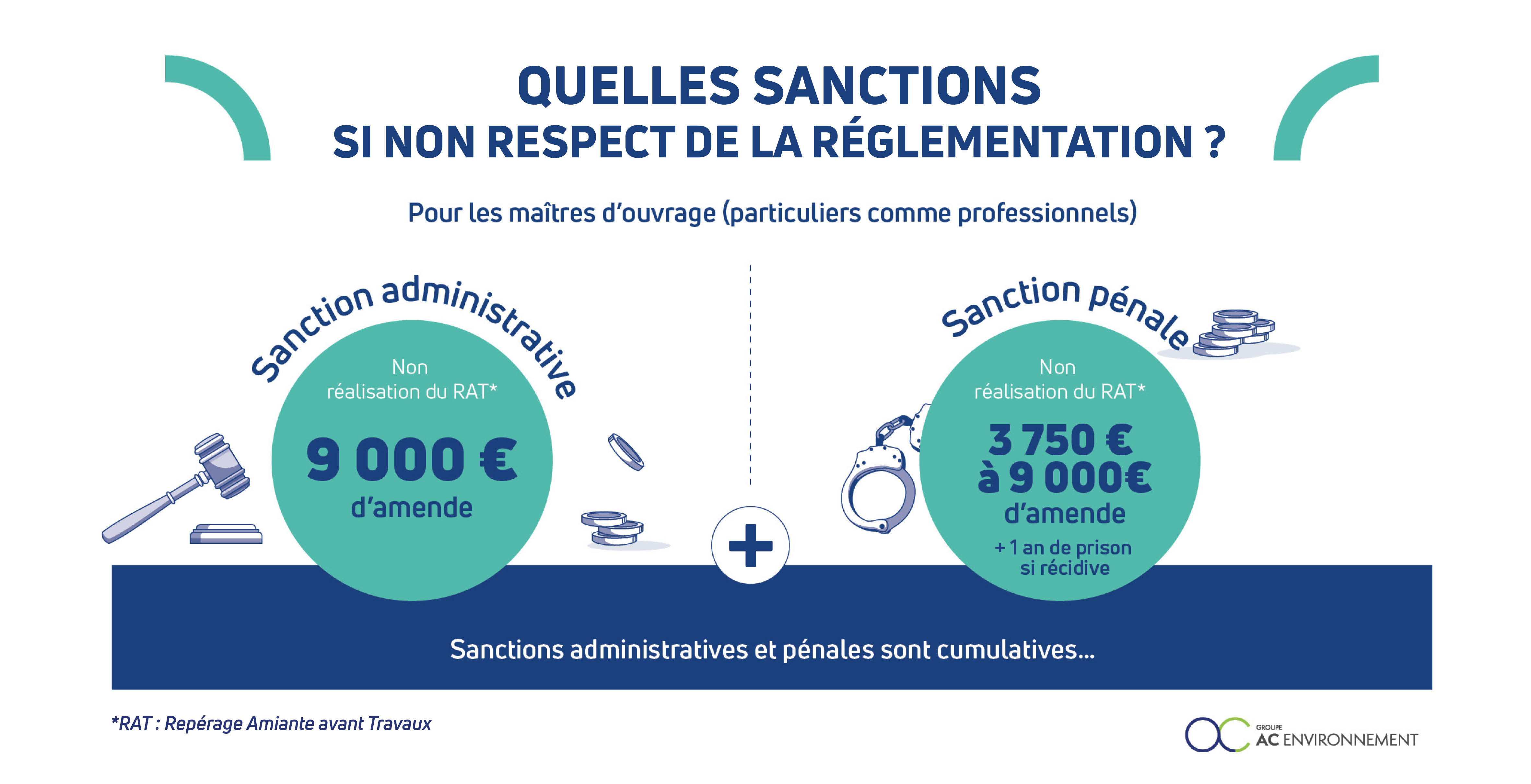 sanctions amiante avant travaux